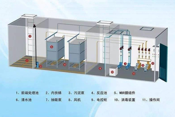 生活污水处理一体化设备内部结构图